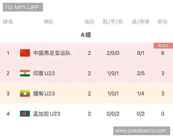 南京乒乓球队在亚运会积分榜上以89分稳居第一名引发关注